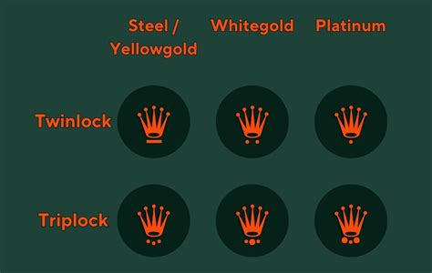 rolex crown oring|rolex crown signs.